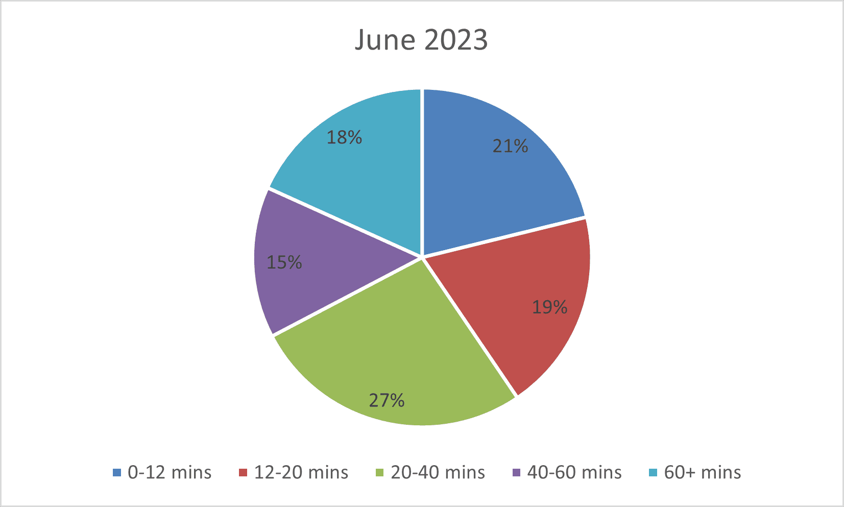 Pie Chart 23