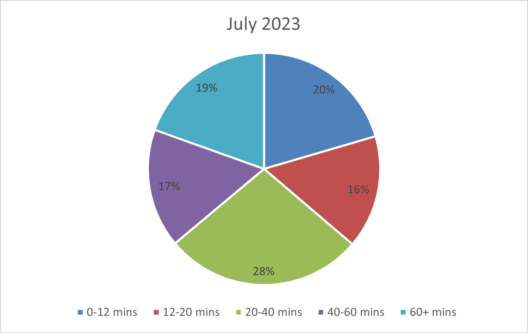 Dwell Kirkham July 2024