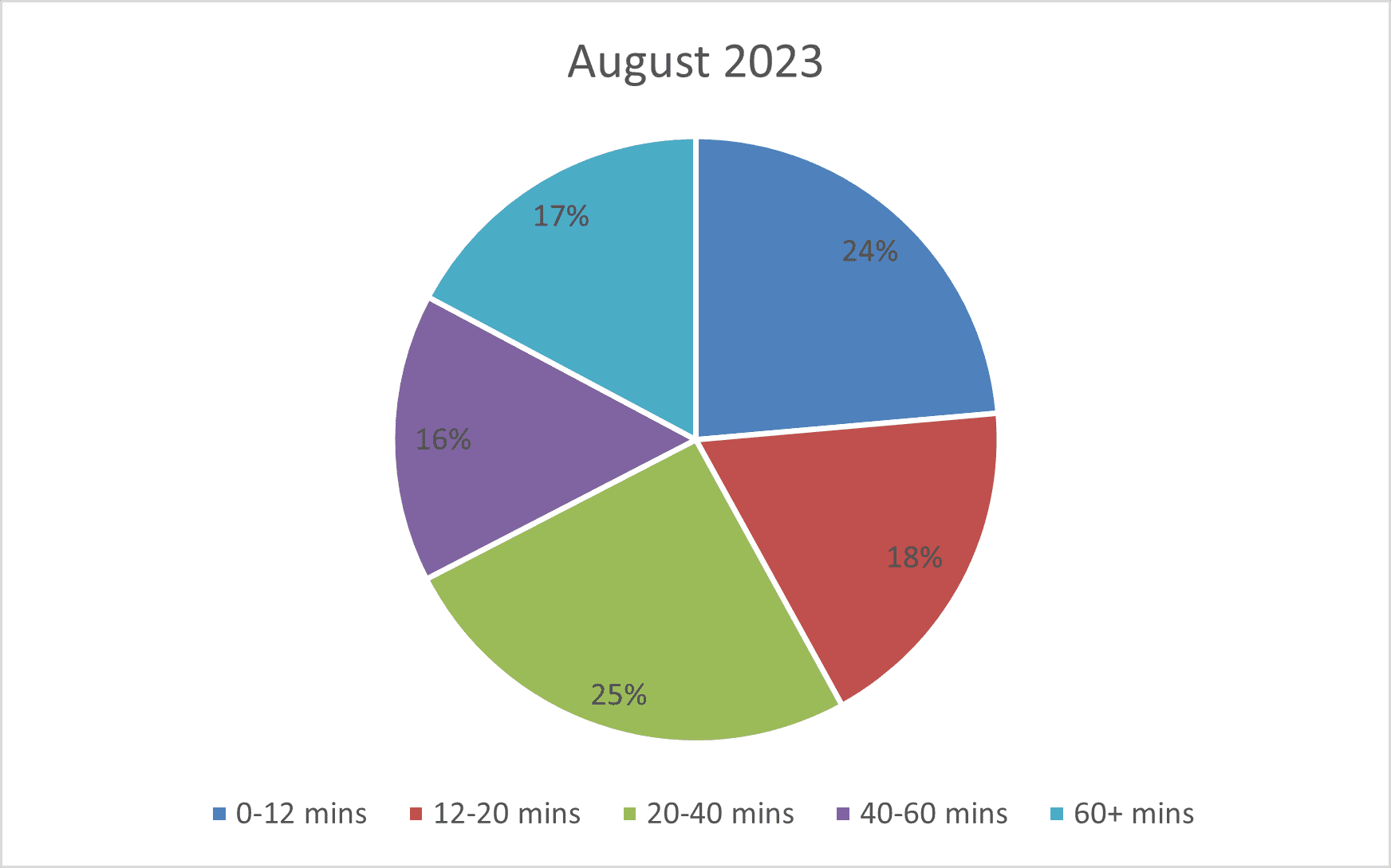 Pie Aug 23 Kirkham