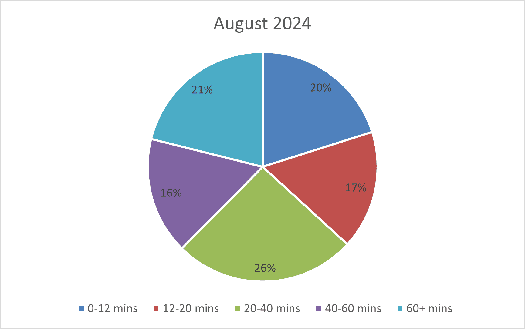 Pie Aug 24 Kirkham